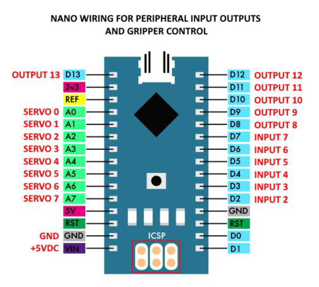 AR4 MK3 Robot Nano Wiring